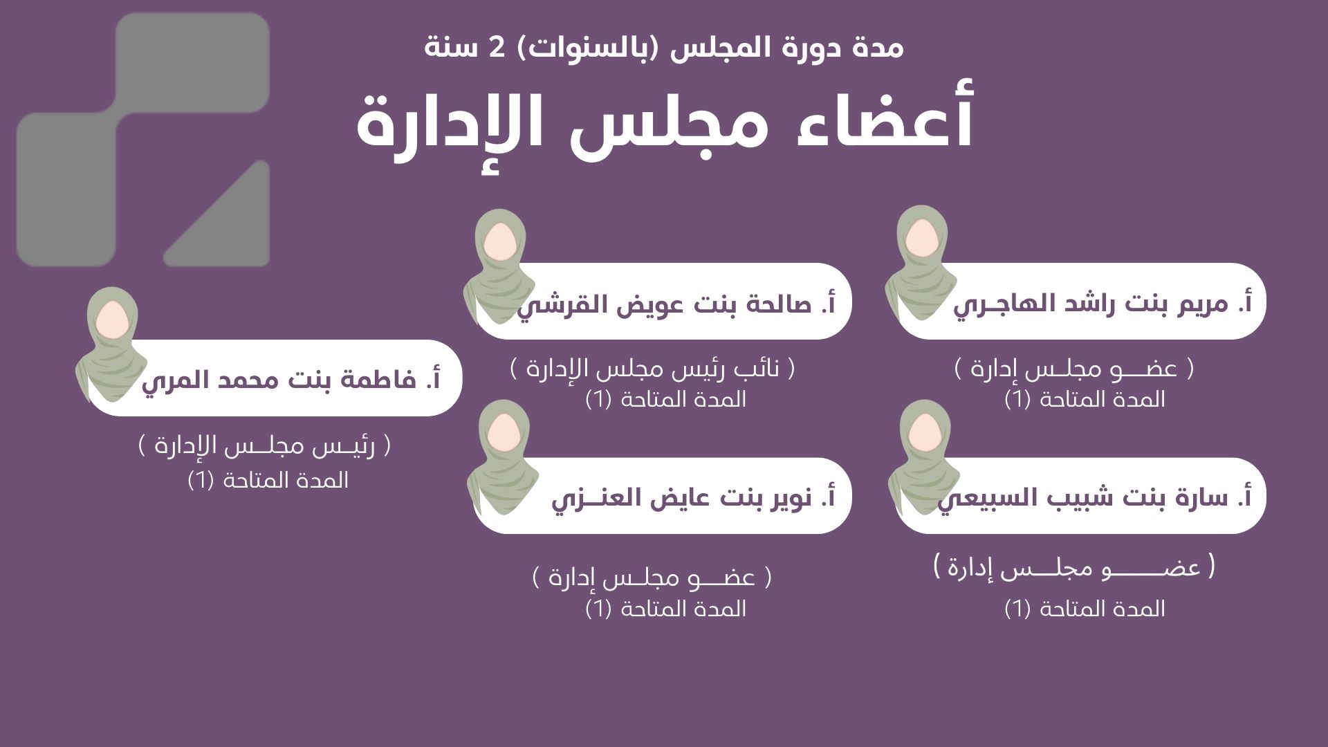 أعضاء مجلس إدارة جمعية رواء العلم
